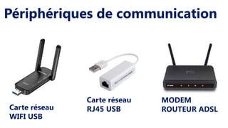 Périphériques de communication
Carte réseau
RJ45 USB
Carte réseau
WIFI USB
MODEM
ROUTEUR ADSL
 