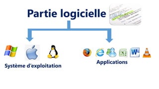 Partie logicielle
Système d’exploitation
Applications
 
