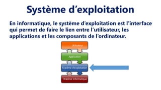 Système d’exploitation
En informatique, le système d’exploitation est l’interface
qui permet de faire le lien entre l’utilisateur, les
applications et les composants de l’ordinateur.
 
