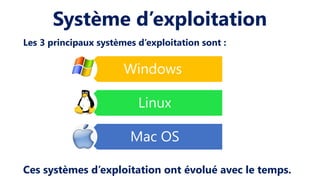 Système d’exploitation
Les 3 principaux systèmes d’exploitation sont :
Ces systèmes d’exploitation ont évolué avec le temps.
Windows
Linux
Mac OS
 