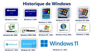 Windows 1:1985
Windows 95: 1995
Windows 2: 1987
Windows 3: 1992
Windows 98: 1998
Windows Me: 2000
Windows 8 : 2012
Windows 2000: 2000 Windows 7: 2009
Windows Vista: 2006
Windows XP: 2001
Historique de Windows
Windows 10 : 2015 Windows 11 : 2021
 