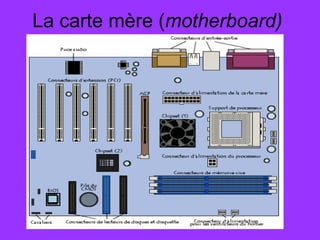 La carte mère (motherboard)
 