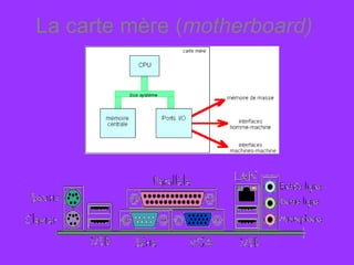 La carte mère (motherboard)
 
