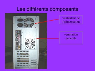 Les différents composants
ventilateur de
l'alimentation
ventilation
générale
 