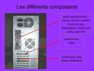 Les différents composants
ports entrées/sortie :
souris, clavier, entrées
et sorties son,
imprimante, liaison par
câble, port usb
connexions
vidéo
connexion carte
réseau (Ethernet)
 