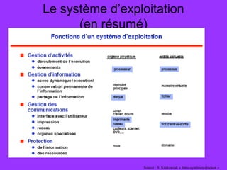Le système d’exploitation
(en résumé)
Source : S. Krakowiak « Intro-systèmes-réseaux »
 