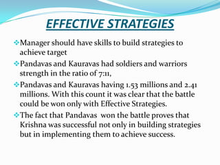 EFFECTIVE STRATEGIES
Manager should have skills to build strategies to
 achieve target
Pandavas and Kauravas had soldiers and warriors
 strength in the ratio of 7:11,
Pandavas and Kauravas having 1.53 millions and 2.41
 millions. With this count it was clear that the battle
 could be won only with Effective Strategies.
The fact that Pandavas won the battle proves that
 Krishna was successful not only in building strategies
 but in implementing them to achieve success.
 
