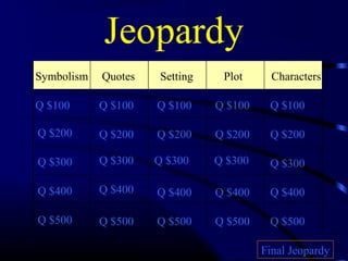 Jeopardy
Symbolism Quotes Setting Plot Characters
Q $100
Q $200
Q $300
Q $400
Q $500
Q $100 Q $100Q $100 Q $100
Q $200 Q $200 Q $200 Q $200
Q $300 Q $300 Q $300 Q $300
Q $400 Q $400 Q $400 Q $400
Q $500 Q $500 Q $500 Q $500
Final Jeopardy
 