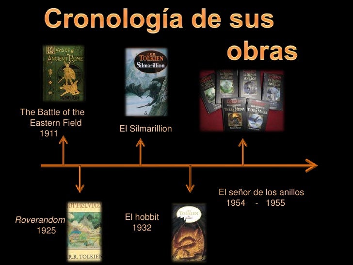 Cronologia El Senor De Los Anillos