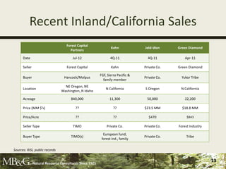 Recent Inland/California Sales
                                   Forest Capital
                                                                Kahn             Jeld-Wen      Green Diamond
                                     Partners

      Date                             Jul-12                   4Q-11              4Q-11           Apr-11

      Seller                        Forest Capital              Kahn             Private Co.   Green Diamond

                                                         FGF, Sierra Pacific &
      Buyer                       Hancock/Molpus                                 Private Co.     Yukor Tribe
                                                           family member
                                  NE Oregon, NE
      Location                                               N California        S Oregon       N California
                                Washington, N Idaho

      Acreage                         840,000                  11,300             50,000           22,200

      Price (MM $’s)                     ??                       ??             $23.5 MM        $18.8 MM

      Price/Acre                         ??                       ??               $470             $843

      Seller Type                       TIMO                 Private Co.         Private Co.   Forest Industry

                                                           European fund,
      Buyer Type                      TIMO(s)                                    Private Co.        Tribe
                                                          forest ind., family

Sources: RISI, public records


               Natural Resource Consultants Since 1921
                                                                                                                 13
 