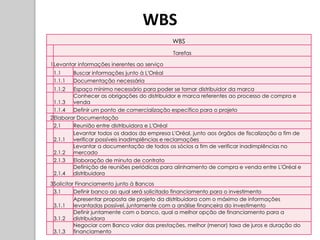 WBS
                                              WBS
                                              Tarefas

1Levantar informações inerentes ao serviço
 1.1     Buscar informações junto à L'Oréal
 1.1.1   Documentação necessária
 1.1.2  Espaço mínimo necessário para poder se tornar distribuidor da marca
        Conhecer as obrigações do distribuidor e marca referentes ao processo de compra e
 1.1.3  venda
 1.1.4  Definir um ponto de comercialização específico para o projeto
2Elaborar Documentação
 2.1    Reunião entre distribuidora e L'Oréal
        Levantar todos os dados da empresa L'Oréal, junto aos órgãos de fiscalização a fim de
 2.1.1  verificar possíveis inadimplências e reclamações
        Levantar a documentação de todos os sócios a fim de verificar inadimplências no
 2.1.2  mercado
 2.1.3  Elaboração de minuta de contrato
        Definição de reuniões periódicas para alinhamento de compra e venda entre L'Oréal e
 2.1.4  distribuidora
3Solicitar Financiamento junto à Bancos
 3.1      Definir banco ao qual será solicitado financiamento para o investimento
          Apresentar proposta de projeto da distribuidora com o máximo de informações
 3.1.1    levantadas possível, juntamente com a análise financeira do investimento
          Definir juntamente com o banco, qual a melhor opção de financiamento para a
 3.1.2    distribuidora
          Negociar com Banco valor das prestações, melhor (menor) taxa de juros e duração do
 3.1.3    financiamento
 