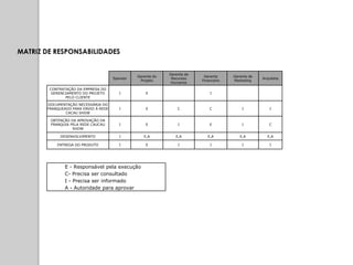 MATRIZ DE RESPONSABILIDADES


                                                             Gerente de
                                                Gerente do                 Gerente     Gerente de
                                      Sponsor                 Recursos                              Arquiteta
                                                 Projeto                  Financeiro   Marketing
                                                              Humanos
        CONTRATAÇÃO DA EMPRESA DO
         GERENCIAMENTO DO PROJETO        I          E                         I
               PELO CLIENTE

       DOCUMENTAÇÃO NECESSÁRIA DO
       FRANQUEADO PARA ENVIO À REDE      I          E            C            C            I            I
               CACAU SHOW

        OBTENÇÃO DA APROVAÇÃO DA
        FRANQUIA PELA REDE CAUCAU        I          E            I            E            I           C
                  SHOW

            DESENVOLVIMENTO              I         E,A          E,A          E,A          E,A         E,A

           ENTREGA DO PRODUTO            I          E            I            I            I            I




               E - Responsável pela execução
               C- Precisa ser consultado
               I - Precisa ser informado
               A - Autoridade para aprovar
 