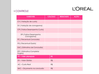 • CONTROLE

            VARIÁVEIS              CÁLCULO   RESULTADO   AÇÃO


  CV ( Variação de custo)

  SV ( Variação de cronograma)

  CPI ( Índice Desempenho Custo)


     SPI ( Índice Desempenho
            Cronograma)
  PC ( Percentual Concluído)

  PG ( Percentual Gasto)

  EAC ( Estimativa de Conclusão)

  ETC ( Estimativa Completar
  Projeto)
  PV – Valor planejado               R$

  EV – Valor Obtido                  R$

  AC – Custo Real                    R$

  BAC – Orçamento na conclusão       R$
 