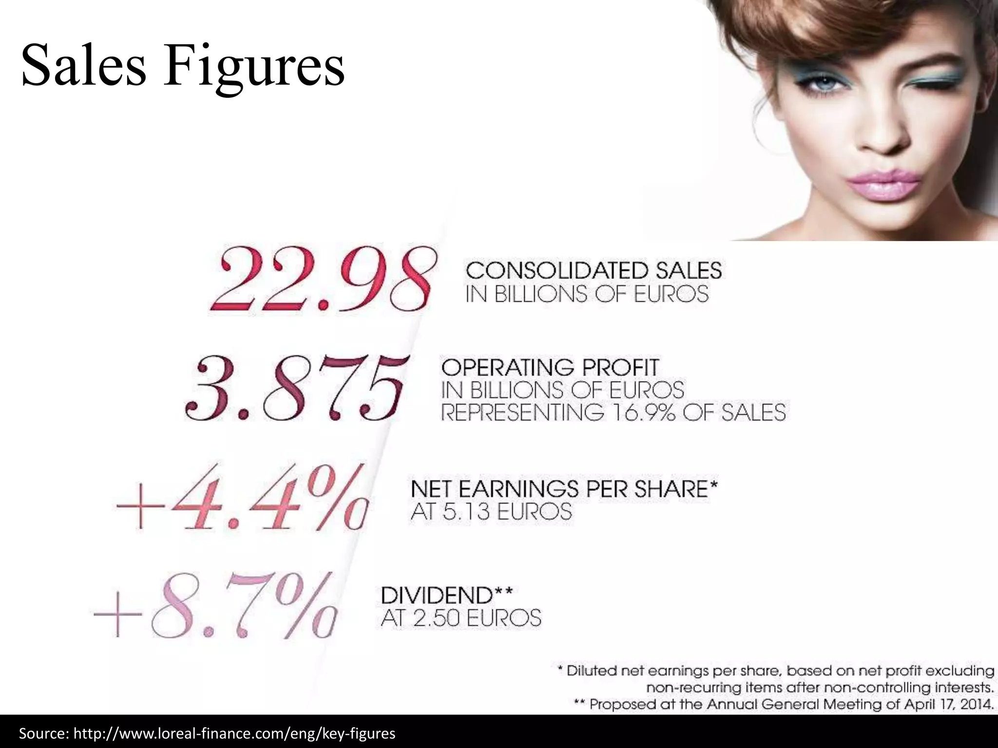 Source: http://www.loreal-finance.com/eng/key-figures
Sales Figures
 