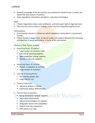 NISHA AGRAWAL Page 6
 Scientific knowledge of the skin and hair accumulated by L'Oreal for over a century has
opened the way to great innovations.
 Active ingredients, formulation procedures, evaluation technologies.
Legal
 L'Oreal's legal teams make a vital contribution and shed expert light on legal decisions.
 Their missions consist mainly in making L'Oreal's business operations legally secure.
Environmental
 Environmental concern is L’Oreal use natural ingredients mostly which is environment
friendly.
 L’Oreal manage a programmed of internal audits and establish indicators for measuring
and reporting on group performance in terms of the environment.
Porter's five force model
 Bargaining Power of Suppliers
 Large number of substitute inputs.
 Low cost of switching suppliers.
 High competition among suppliers.
 Volume is critical to suppliers.
 Bargaining Power of Customer
 Product is important to customer.
 Large number of customers.
 Intensity of Existing Rivalry
 Fast industry growth rate
 Large industry size.
 Threat of Substitutes
 Substitute product is inferior.
 Substantial product differentiation.
 Threat of New Competitors
 Strong distribution network required.
 High capital requirements.
 Advanced technologies are required.
 Geographic factors limit competition.
 Patents limit new competition.
 Entry barriers are high.
 