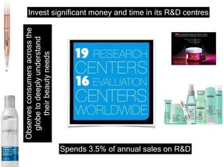 Invest significant money and time in its R&D centres
Spends 3.5% of annual sales on R&D
Observesconsumersacrossthe
globetodeeplyunderstand
theirbeautyneeds
 