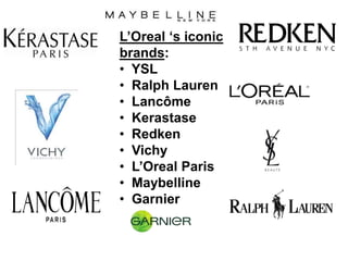 L’Oreal ‘s iconic
brands:
• YSL
• Ralph Lauren
• Lancôme
• Kerastase
• Redken
• Vichy
• L’Oreal Paris
• Maybelline
• Garnier
 
