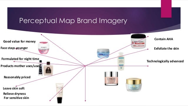 L'Oreal Repositioning