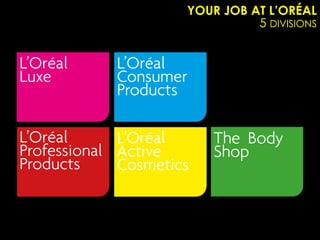 YOUR JOB AT L’ORÉAL
          5 DIVISIONS
 