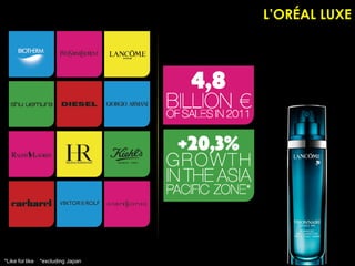 L’ORÉAL LUXE




*Like for like   *excluding Japan
 