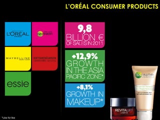 L’ORÉAL CONSUMER PRODUCTS




*Like for like
 