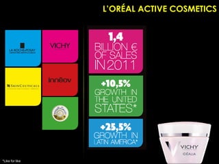 L’ORÉAL ACTIVE COSMETICS




*Like for like
 