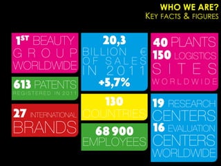 WHO WE ARE?
KEY FACTS & FIGURES
 
