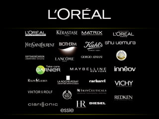 L'Oreal Employer Branding and Employee Value Proposition (EVP)