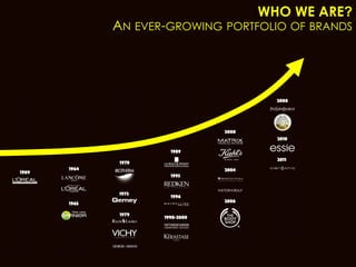 WHO WE ARE?
AN EVER-GROWING PORTFOLIO OF BRANDS
 