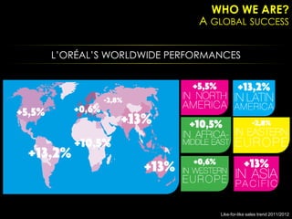 WHO WE ARE?
                        A GLOBAL SUCCESS

L’ORÉAL’S WORLDWIDE PERFORMANCES




                            Like-for-like sales trend 2011/2012
 