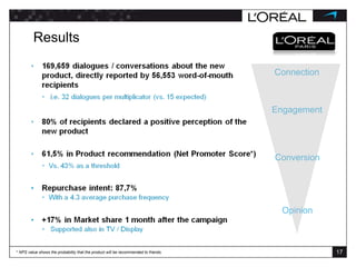 Results Connection Engagement Conversion Opinion *  NPS value shows the probability that the product will be recommended to friends. 