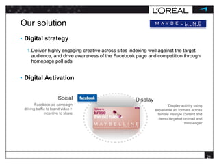 Our solution Digital strategy Deliver highly engaging creative across sites indexing well against the target audience, and drive awareness of the Facebook page and competition through homepage poll ads Digital Activation Facebook ad campaign driving traffic to brand video + incentive to share Social Display Display activity using expanable ad formats across female lifestyle content and demo targeted on mail and messenger 