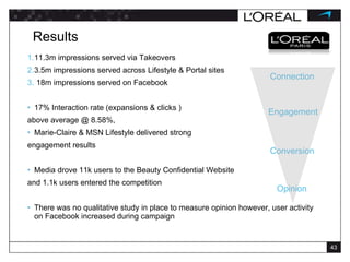 Results  11.3m impressions served via Takeovers 3.5m impressions served across Lifestyle & Portal sites 18m impressions served on Facebook 17% Interaction rate (expansions & clicks ) above average @ 8.58%,  Marie-Claire & MSN Lifestyle delivered strong  engagement results Media drove 11k users to the Beauty Confidential Website  and 1.1k users entered the competition There was no qualitative study in place to measure opinion however, user activity on Facebook increased during campaign Connection Engagement Conversion Opinion 