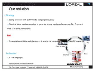Our solution Strategy Strong presence with a 360°media campaign including Classical Mass mediascampaign  to generate strong  media performances :TV,  Press and  Web  (+ in store promotions) And  To generate credibility and glamour => A  media partnership with MARIE CLAIRE magazine Activation 4 TV Campaigns A strong first burst with mix formats The Third burst including TV spot with a MARIE CLAIRE 3 Press Campaigns + Samples Display and testing on Internet Partnership with a  media Brand Points of sales :  in store stickers and promotion Internet TV Print Media Partnership Point  of sales 