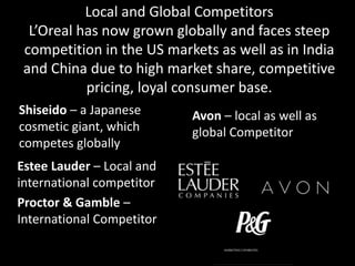 Local and Global Competitors
L’Oreal has now grown globally and faces steep
competition in the US markets as well as in India
and China due to high market share, competitive
pricing, loyal consumer base.
Shiseido – a Japanese
cosmetic giant, which
competes globally
Avon – local as well as
global Competitor
Estee Lauder – Local and
international competitor
Proctor & Gamble –
International Competitor
 