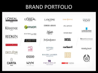 BRAND PORTFOLIO
 