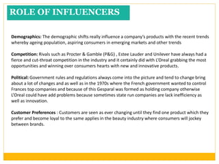 ROLE OF INFLUENCERS
Demographics: The demographic shifts really influence a company’s products with the recent trends
whereby ageing population, aspiring consumers in emerging markets and other trends
Competition: Rivals such as Procter & Gamble (P&G) , Estee Lauder and Unilever have always had a
fierce and cut-throat competition in the industry and it certainly did with L’Oreal grabbing the most
opportunities and winning over consumers hearts with new and innovative products.
Political: Government rules and regulations always come into the picture and tend to change bring
about a lot of changes and as well as in the 1970s where the French government wanted to control
Frances top companies and because of this Gesparal was formed as holding company otherwise
L’Oreal could have add problems because sometimes state run companies are lack inefficiency as
well as innovation.
Customer Preferences : Customers are seen as ever changing until they find one product which they
prefer and become loyal to the same applies in the beauty industry where consumers will jockey
between brands.
 