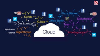Pizza Bäcker
                       Kunde
                                                               Stakeholder
                                  Kunde   Oﬃce Berlin
                  Dienstleister                      Team 15
Syndication
    Search    Algorithmus            Cloud             Arbeitsgruppe F
              …
 