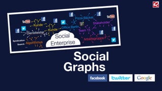 Social
Graphs
 