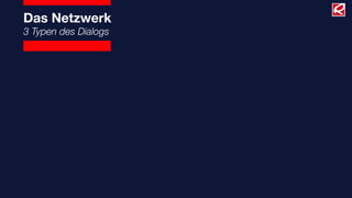 Das Netzwerk
3 Typen des Dialogs
 