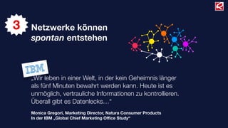 3   Netzwerke können
    spontan entstehen



    „Wir leben in einer Welt, in der kein Geheimnis länger
    als fünf Minuten bewahrt werden kann. Heute ist es
    unmöglich, vertrauliche Informationen zu kontrollieren.
    Überall gibt es Datenlecks…“
    Monica Gregori, Marketing Director, Natura Consumer Products
    In der IBM „Global Chief Marketing Oﬃce Study“
 