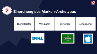 2   Einordnung des Marken-Archetypus


     Dienstleister   Verkäufer   Verführer   Beherrscher
 