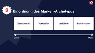 2   Einordnung des Marken-Archetypus


       Dienstleister   Verkäufer   Verführer   Beherrscher




    Einﬂuß                                              Macht
 