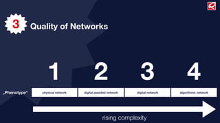 3         Quality of Networks




                   1                      2                     3                   4
„Phenotype“     physical network   digital assisted network   digital network   algorithmic network




                                               rising complexity
 