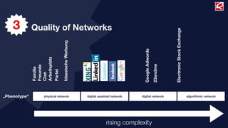 3         Quality of Networks




                                                                                                           Electronic Stock Exchange
                               klassische Werbung




                                                                                Google Adwords
              Arbeitsplatz




                                                                                                 23andme
              Freunde
              Familie




              Partei
              Clan




„Phenotype“        physical network                 digital assisted network   digital network                                         algorithmic network




                                                                rising complexity
 