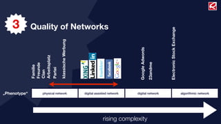 3         Quality of Networks




                                                                                                           Electronic Stock Exchange
                               klassische Werbung




                                                                                Google Adwords
              Arbeitsplatz




                                                                                                 23andme
              Freunde
              Familie




              Partei
              Clan




„Phenotype“        physical network                 digital assisted network   digital network                                         algorithmic network




                                                                rising complexity
 