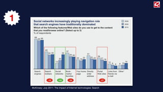 1




    McKinsey: July 2011: The impact of Internet technologies: Search
 