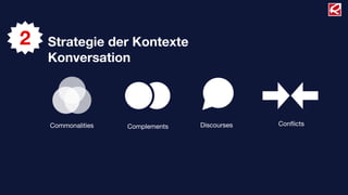 2   Strategie der Kontexte
    Konversation




    Commonalities   Complements   Discourses   Conﬂicts
 