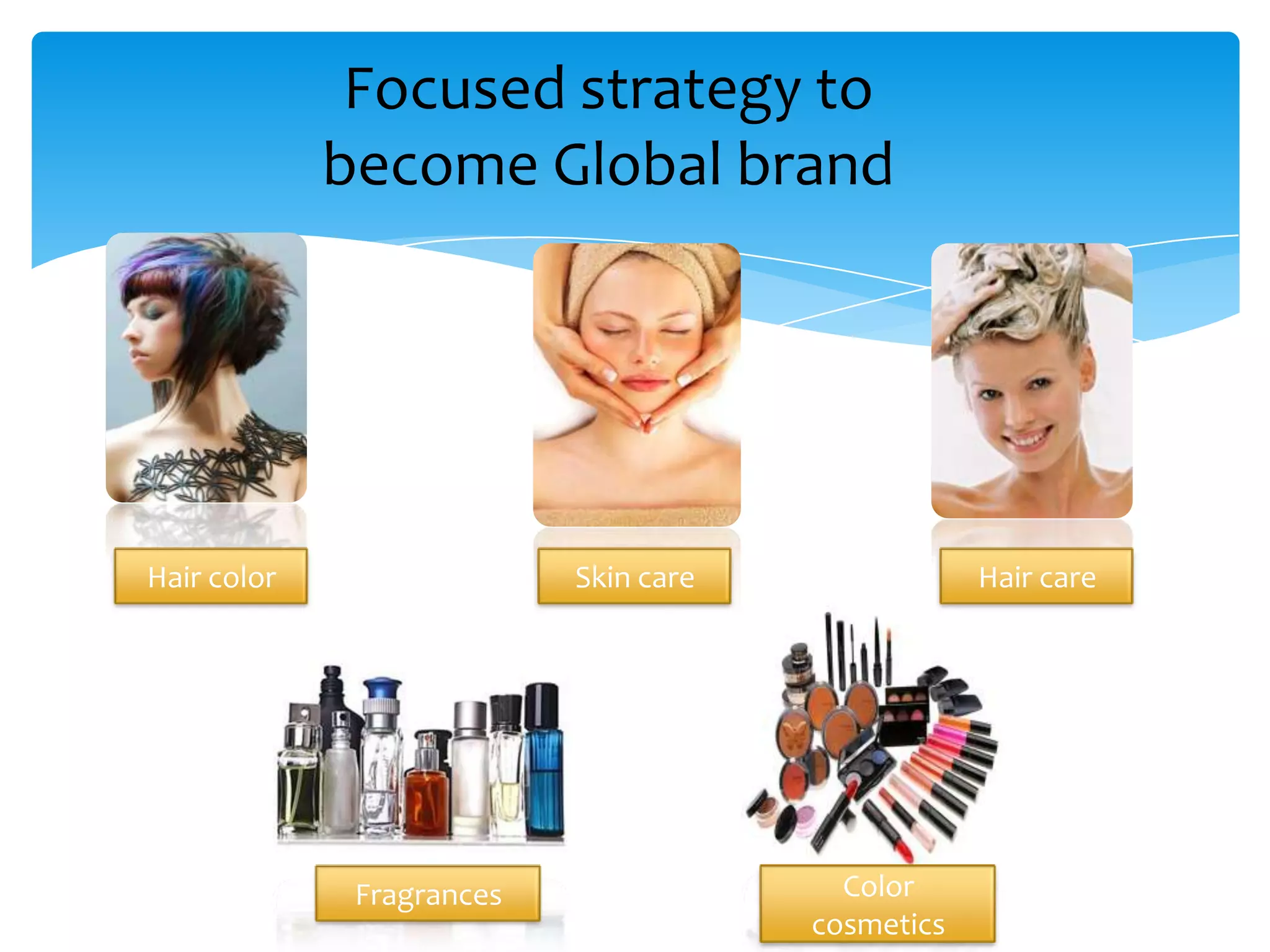 Focused strategy to
become Global brand
Hair color Skin care Hair care
Fragrances Color
cosmetics
 