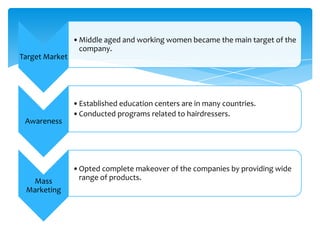 Target Market
•Middle aged and working women became the main target of the
company.
Awareness
•Established education centers are in many countries.
•Conducted programs related to hairdressers.
Mass
Marketing
•Opted complete makeover of the companies by providing wide
range of products.
 